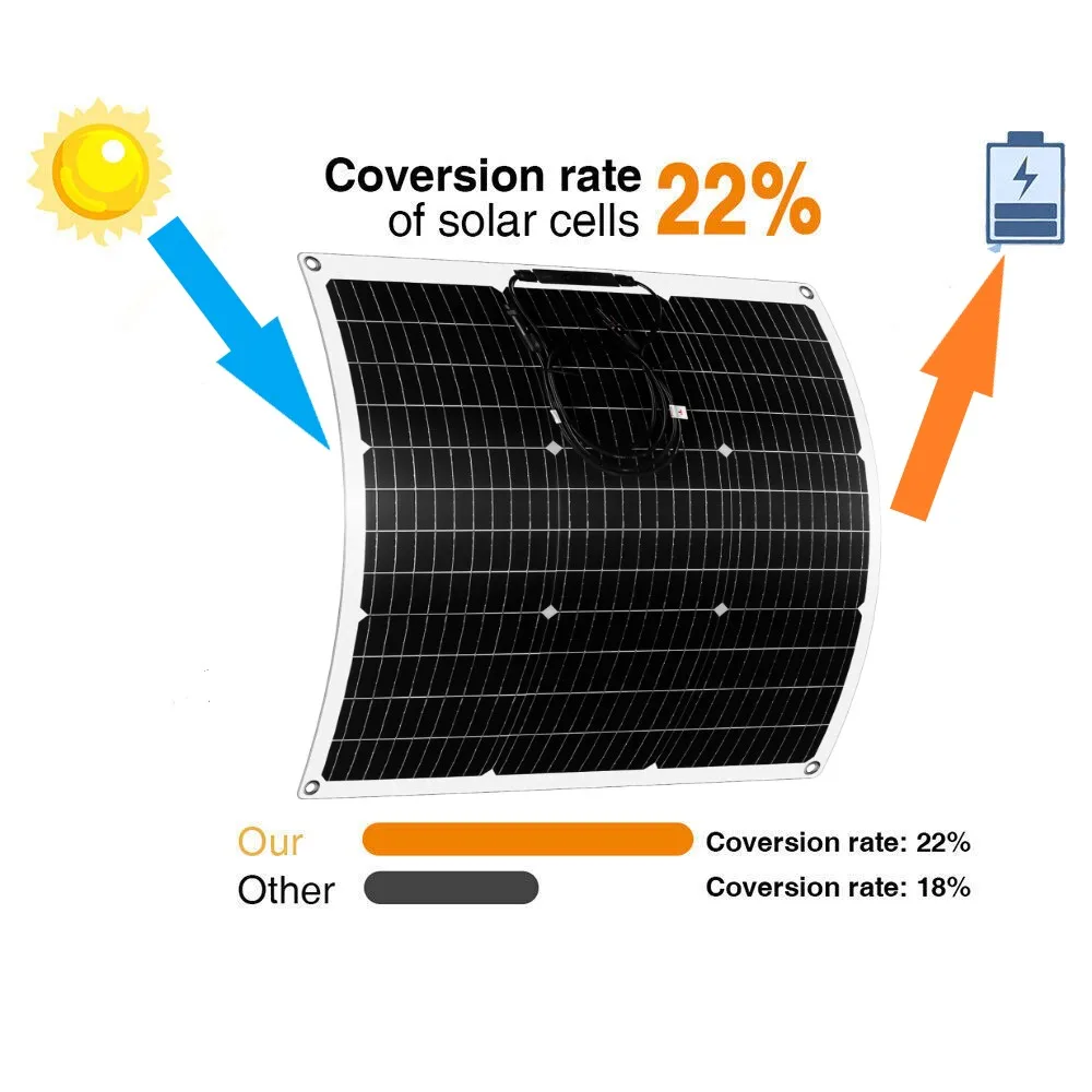 PowMr Powerful 18V 50W Flexible Solar Panels Mono Waterproof Solar Cells Solar Panel Kits System Camping RV Home Car Power Bank