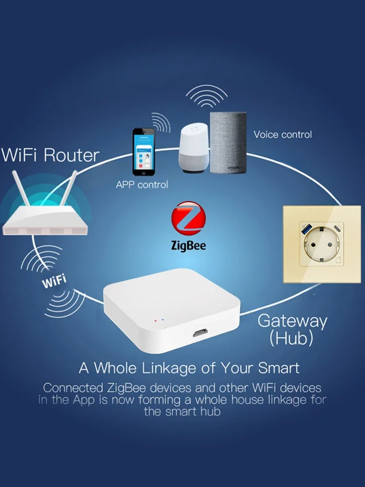 Logen Zigbee مقبس الحائط منفذ ذكي مراقبة الطاقة المكونات الذكية الموقت وظيفة App التحكم العمل مع Tuya Alexa Type-C USB EU