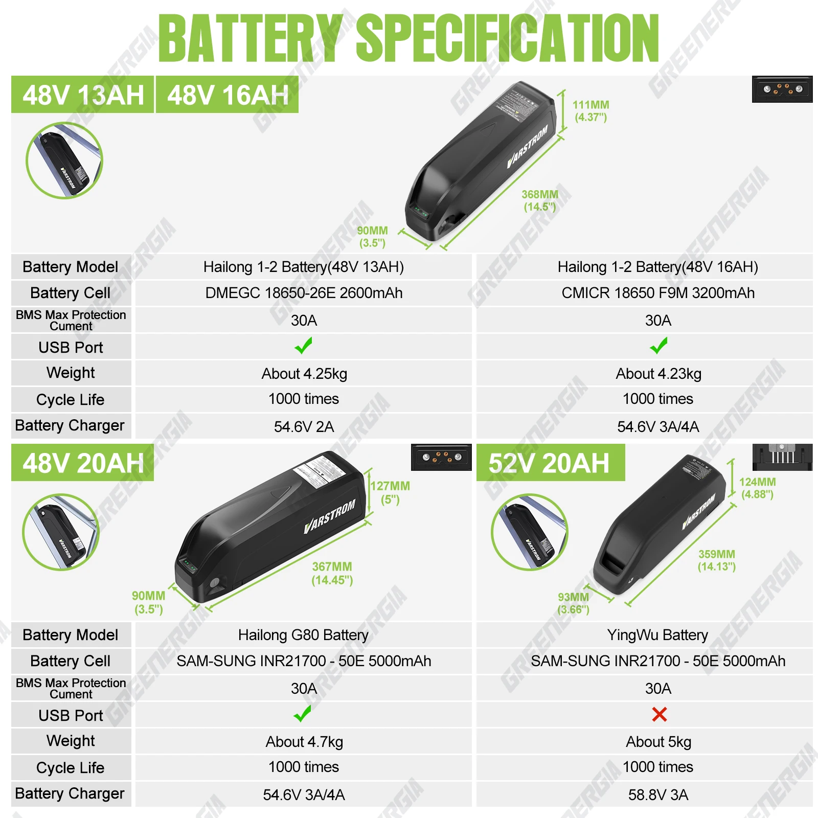EBike Battery 36V 48V 52V Hailong 30A BMS Electric Bicycle Downtube Lithium Battery Pack For 1500W 1000W 750W 500W 250W Motor