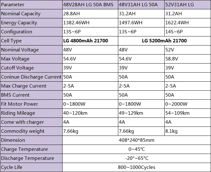 Original 21700 EBike Akku Gepäckträger 52V 48V 31,2Ah 28,Ah Elektrofahrrad für 2000W 1500W 1000W 750W 500W 24" 36" 28" E-Bike – Detail 2