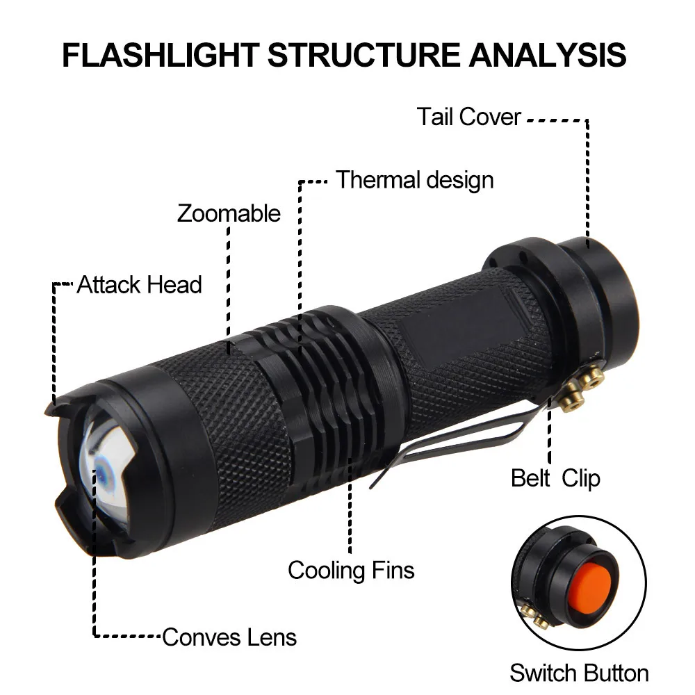 Portable Mini Green/Red/UV/White/Blue Light LED Torch Tactical Zoomable Clip Pen Lamp Outdoor Camping Hiking Hunting Lantern