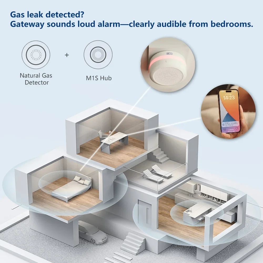 Aqara Natural Gas Detector Smart Gas Leak Alarm Zigbee 3.0 Intelligent Linkage Home Security Compatible with Xiaomi Homekit APP