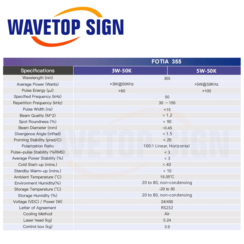 WaveTopSign INNO 355nm UV Laser Source Air Cooled Water Cooled Compact Medium and Low Power Laser FOTIA-355-5W for 3D Printing
