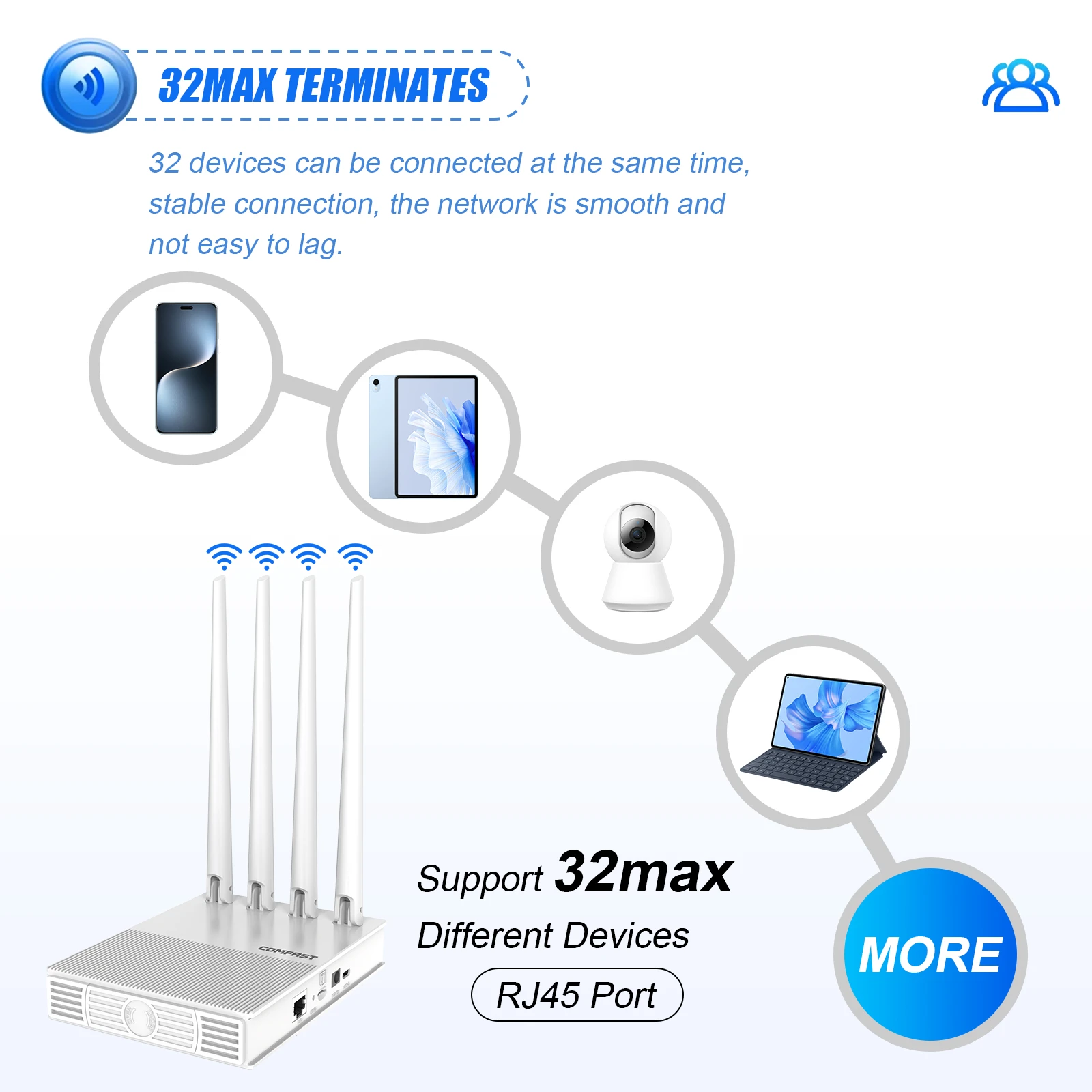 

Comfast 4G LTE WIFI Router 300Mbps Wifi6 4 External Antennas Signal Booster Hotspot Ethernet Port SIM Slot Support 32 Devices