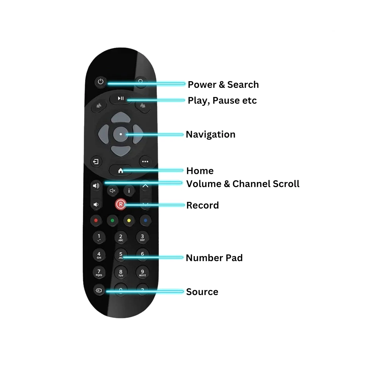 Replacement SKY Q Remote Control for SKY QINFRAREDTV TV Box