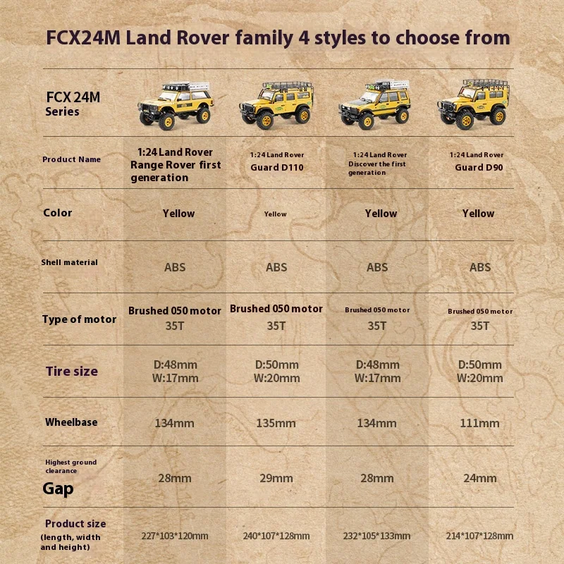 In-Stock Fms Land Rover Camel Cup 1:24 Fcx24m Defender- D90/D110 Discovery Range Rover Rc Off-Road Vehicle Children'S Toys Gifts view 5
