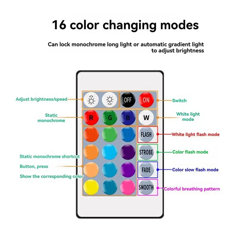 B-Est 12Pcs Gu10 Bulbs And 3Remote Control With Memory Function 17Colors Changeable Spot Ligh 4Dynamic Lighting Modes