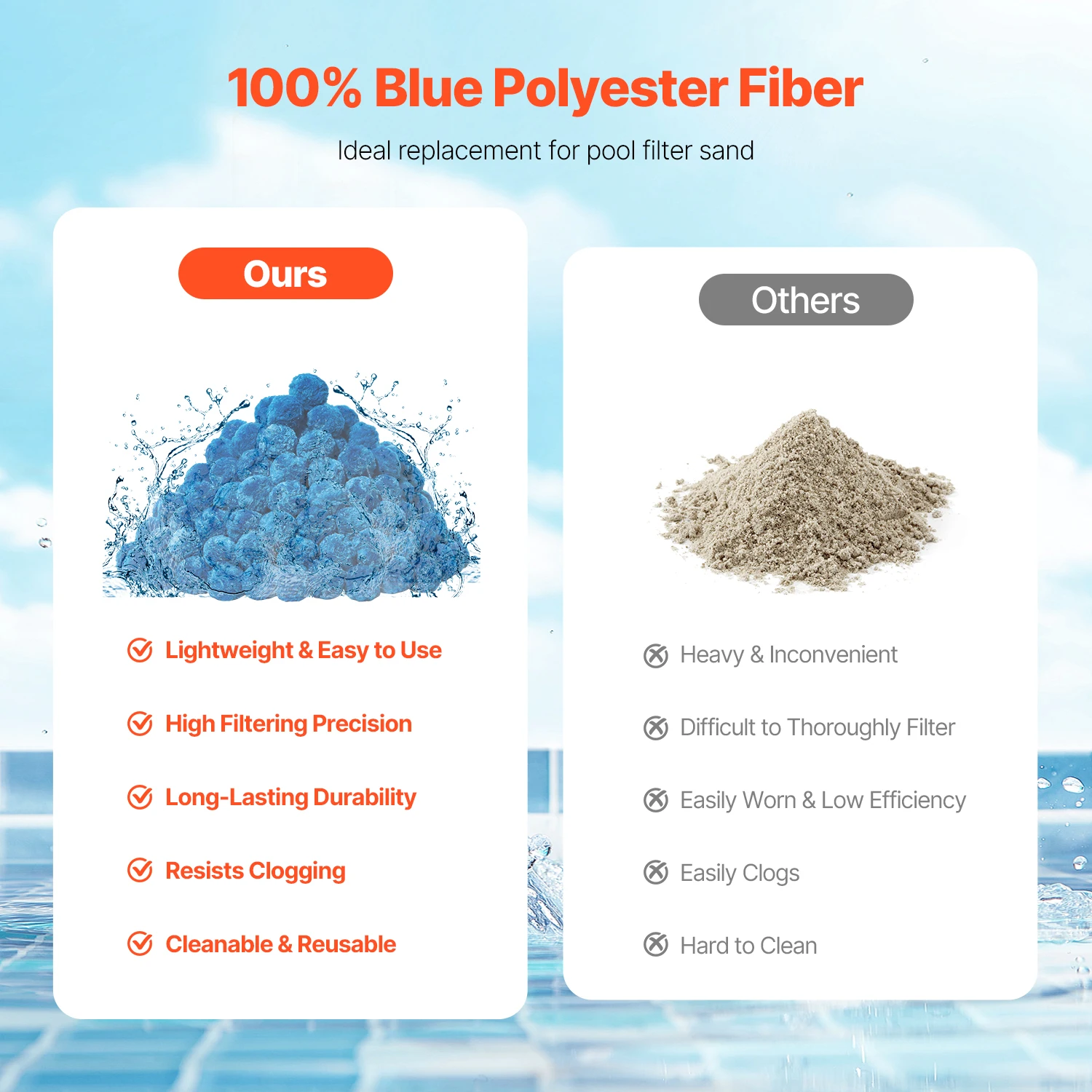Pool Filter Balls for Sand Filter, 3.1 lbs, Filter Balls Replace Pool Filter Sand, Reusable Blue Polyester Fiber Filter Media with Wash Bag, Designed for Swimming Pool Aquarium Tank Above Ground Pool