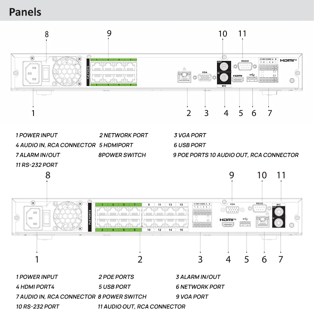 Dahua Original NVR5208-8P-EI NVR5216-16P-EI NVR5232-16P-E 8CH/16CH/32CH 8/16POE 2HDD 1U AI Network Video Recoder Face Detection