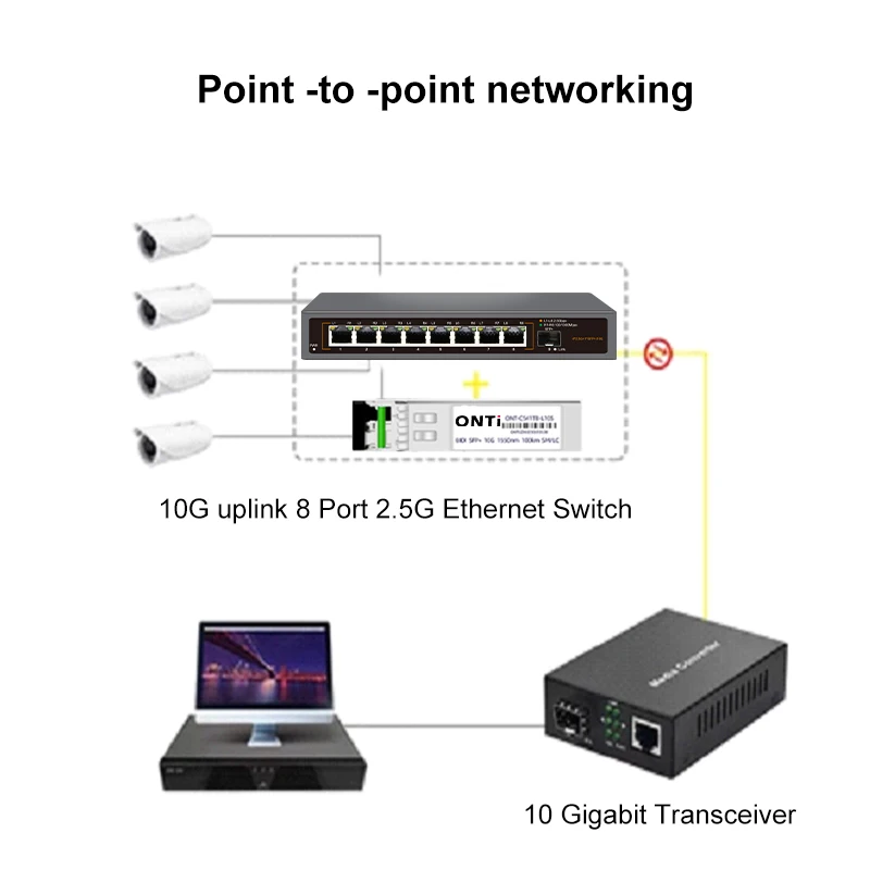 JT-COM 8 RJ45 Ports 2.5Gb Ethernet Switch 2.5GBASE-T Network Switch 10Gigabit Uplink Plug and Play Hub Internet Splitter Fanless