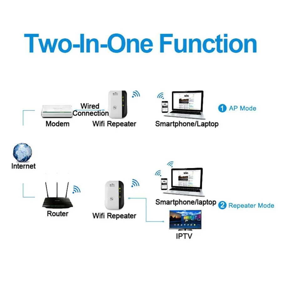 300Mbps WiFi Repeater Wireless Signal Extender WiFi Amplifier 802.11N WiFi Booster Repetidor Wi Fi Reapeter
