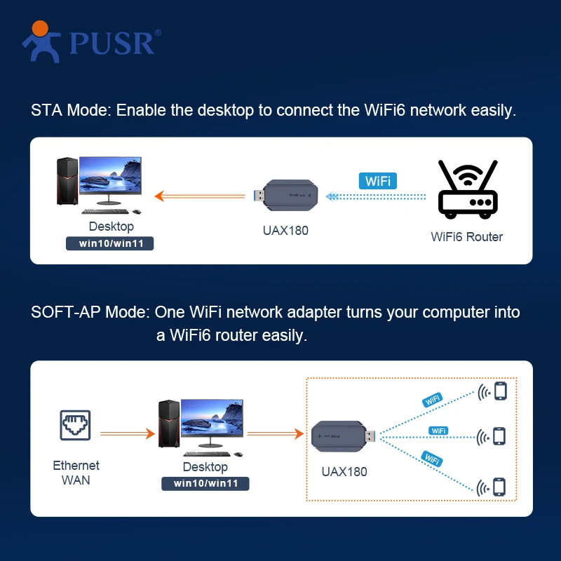

PUSR Automation Zigbee Нет Usr Uax180 Беспроводной внешний 1200 Мбит/с Настольный модуль управления бытовой техникой Home Berserk