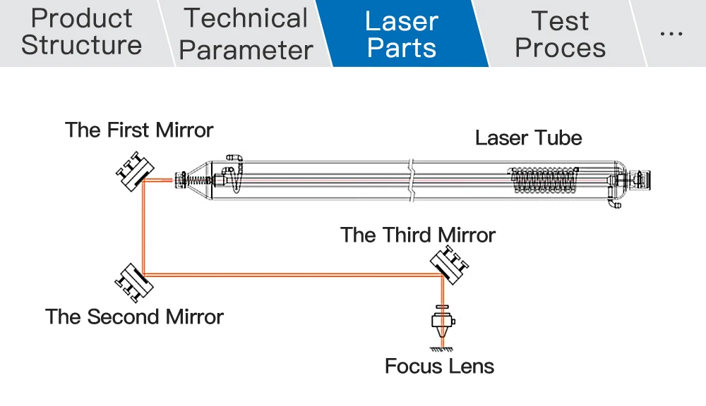 USA-Fokuslinse CVD ZnSe China PVD II-VI INFRAROT Durchmesser 12 15 18 19,05 20 mm FL 50,8 mm für CO2-Lasergravur-Schneidemaschine – Detail 12
