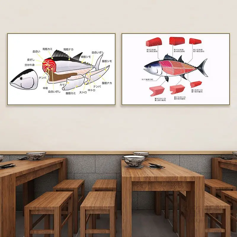Japanese Sushi Restaurant Anime Canvas Painting Wall Art Decor Salmon Sashimi Hanging Painting Broken Down Picture Of Tuna Mu