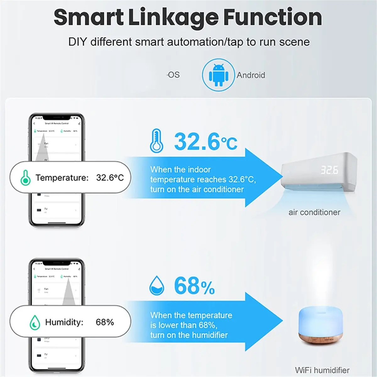 X10A 4Pcs Tuya WiFi Smart Temperature Humidity Sensor Indoor Humidity Sensor APP Monitoring for Home Assistant