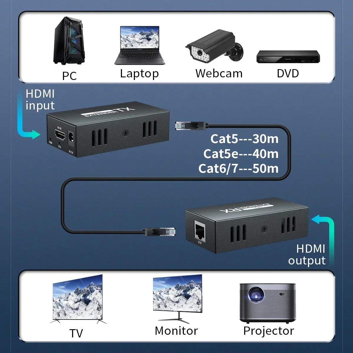 1080P HDMI Rj45 Extender By Ethernet Cat6 Cable 60m Video Transmitter Receiver Kit 1X1 1X2 1X4 1X7 Splitter