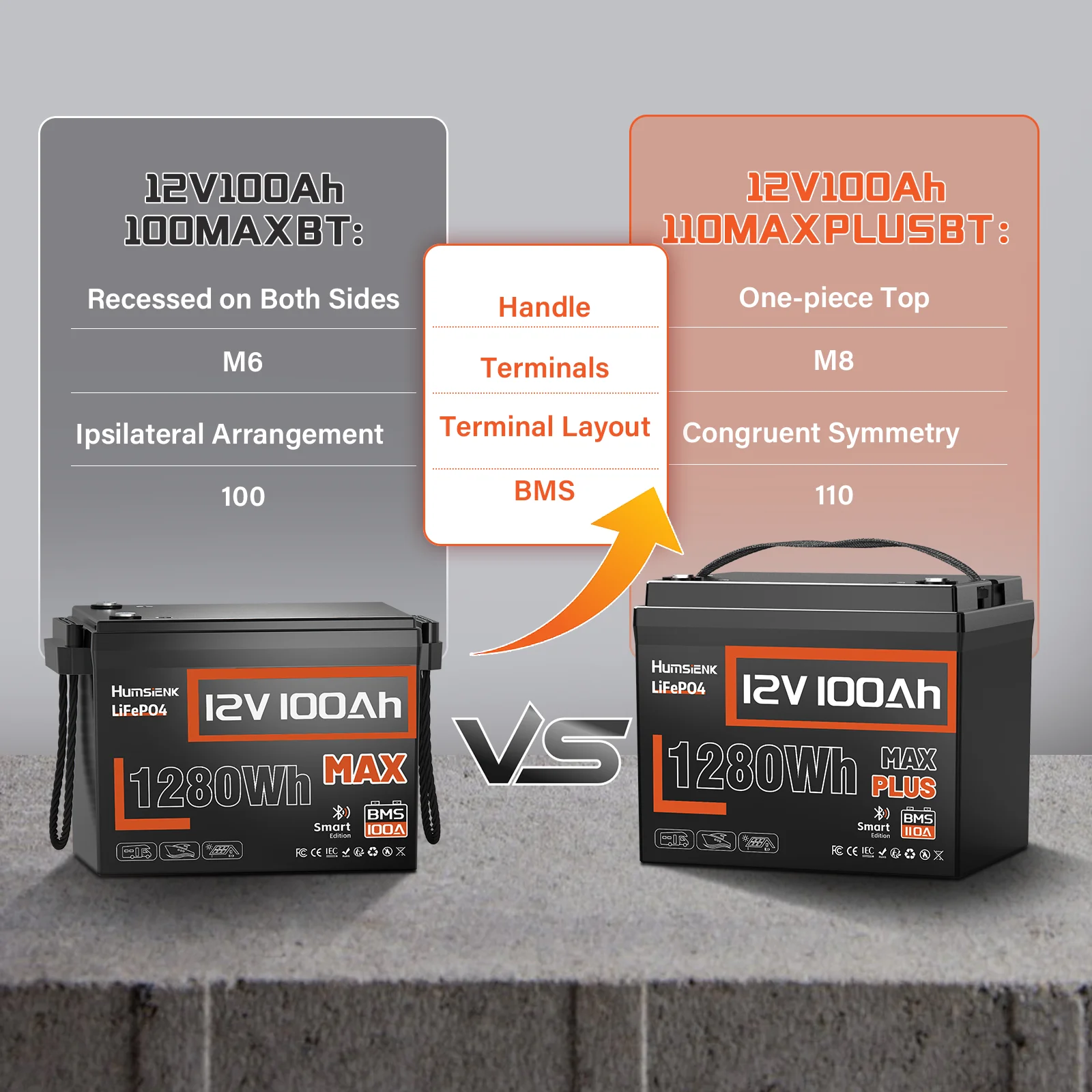 Humsienk 12V 100AH LiFePO4 batería de litio 1280Wh con Bluetooth/2 años de garantía/UL1973/GP24 para inversor, RV, campamento, carrito de golf, barco