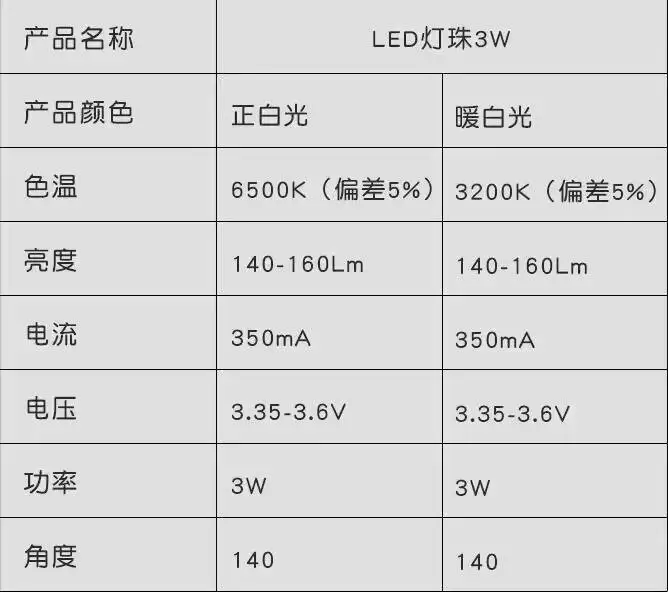 1~2~5 Stück 1/3/5/10W Hochleistungs-SMD-LED-Lichtperlen für Beleuchtung Weiß Rot Gelb Grün Blau Banknotenprüfung Sterilisation – Detail 4