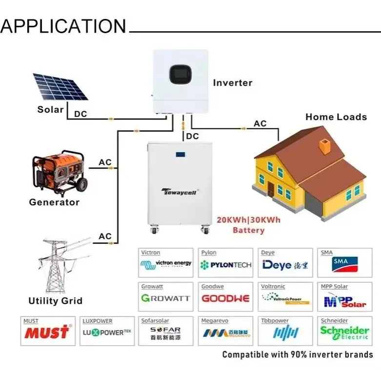 Tewaycell 30KWh 20KWh 51.2V Lifepo4 Battery 600Ah 400Ah 51.2V Powerwall 6000+Cycles 16S BMS Mobile ESS Solar System NO TAX