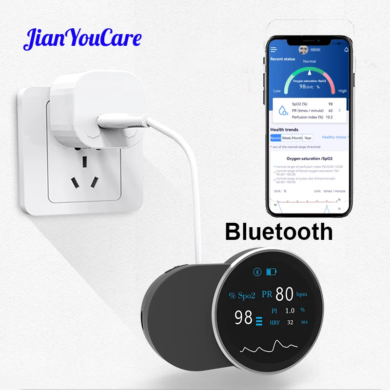 

JianYouCare перезаряжаемый USB Bluetooth Беспроводная передача Цифровые точные оксиметры spo2 PR PI HRV на кончиках пальцев oximetro De Dedo