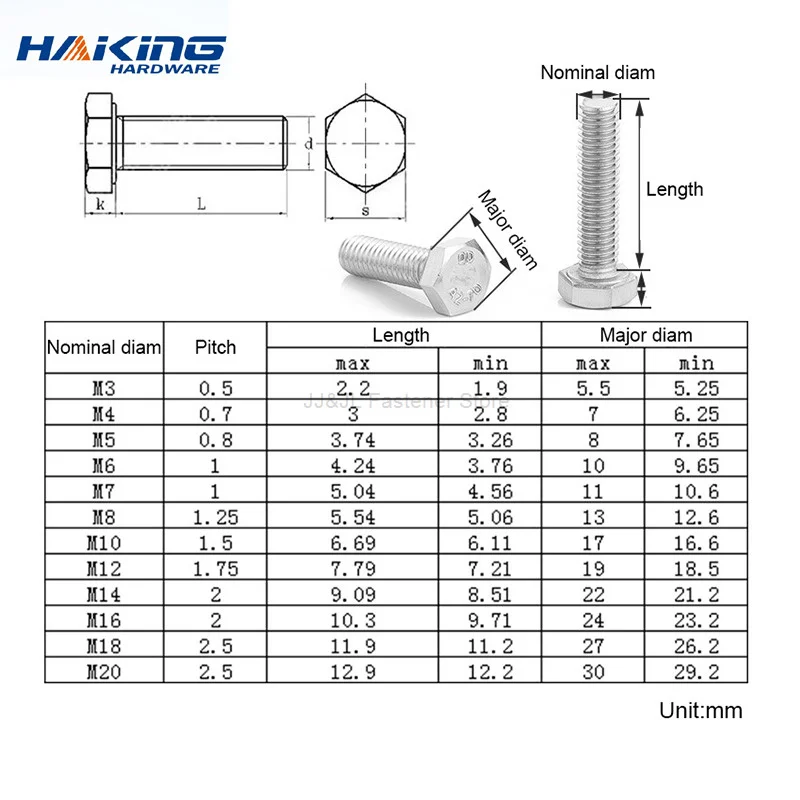 External Hex Hexagon Head Screws with Full Thread M4 M5 M6 M8 M10 M12 M14 304 Stainless Steel Hexagon Head Bolt DIN933