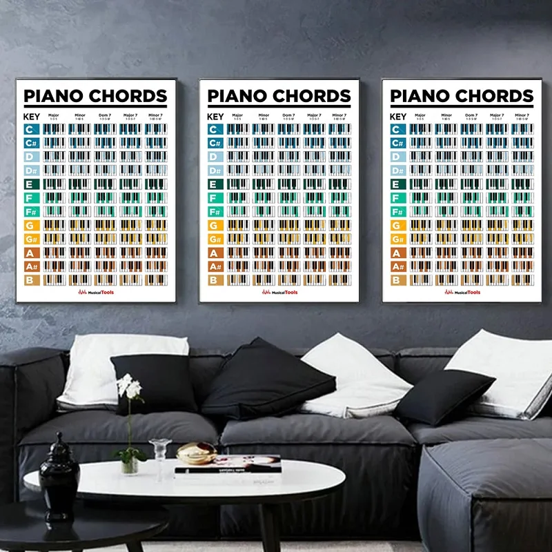 Piano Chord and Scale Poster Chart Waterproof Perfect Educational Reference Guide For Beginner Home Decor Canvas Wall Art Prints