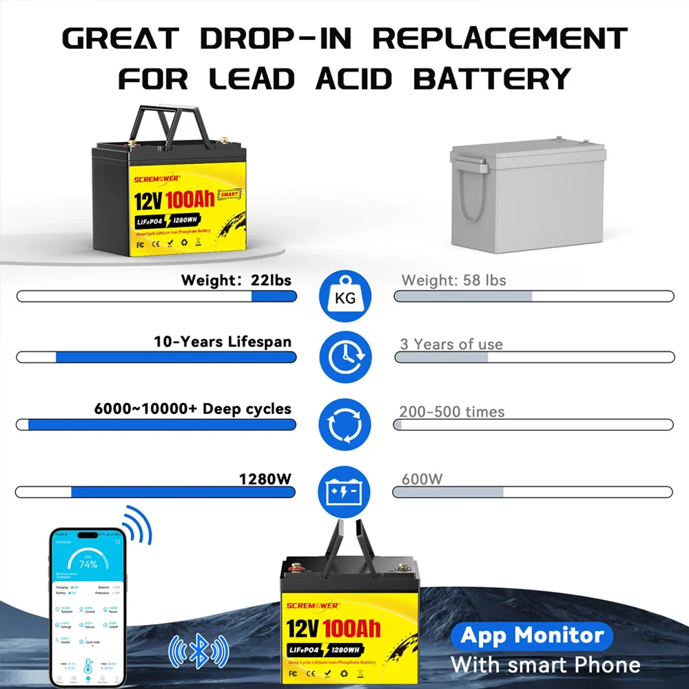 LiFePO4 12V 100Ah Battery Pack 12.8V Lithium Solar Battery 8000+ Cycles With Bluetooth BMS Grade A Cells For Boat RV Campers