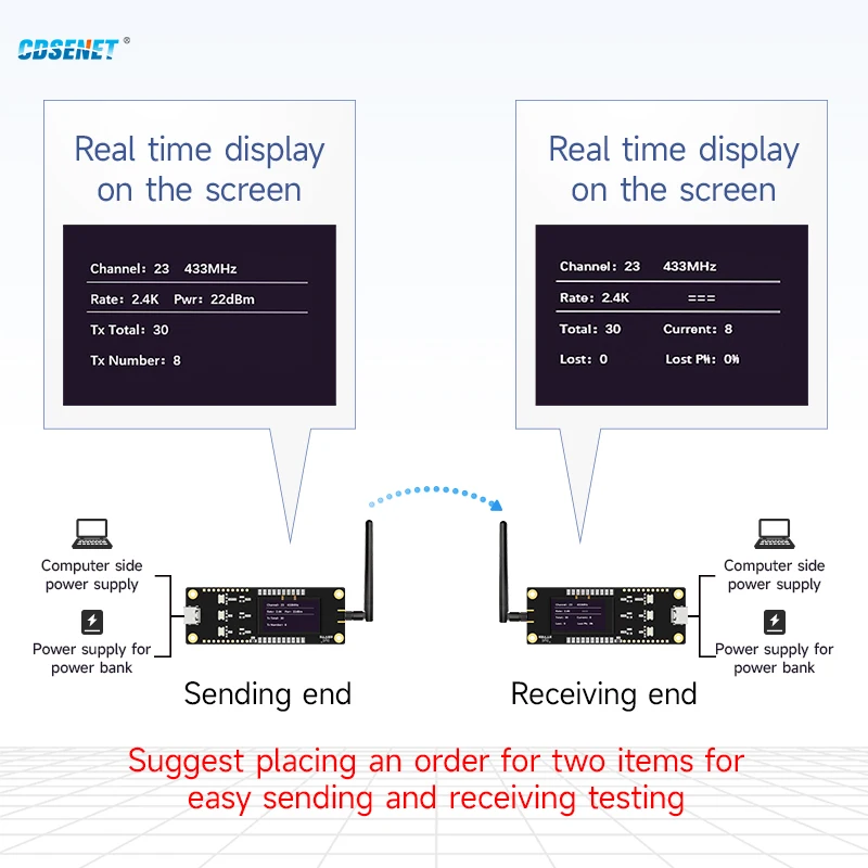 Lora 868/915MH Transceiver Offline Test Development Kit CDSENT E32-900-SC 30dBm Long Distance with Antenna OLED Display