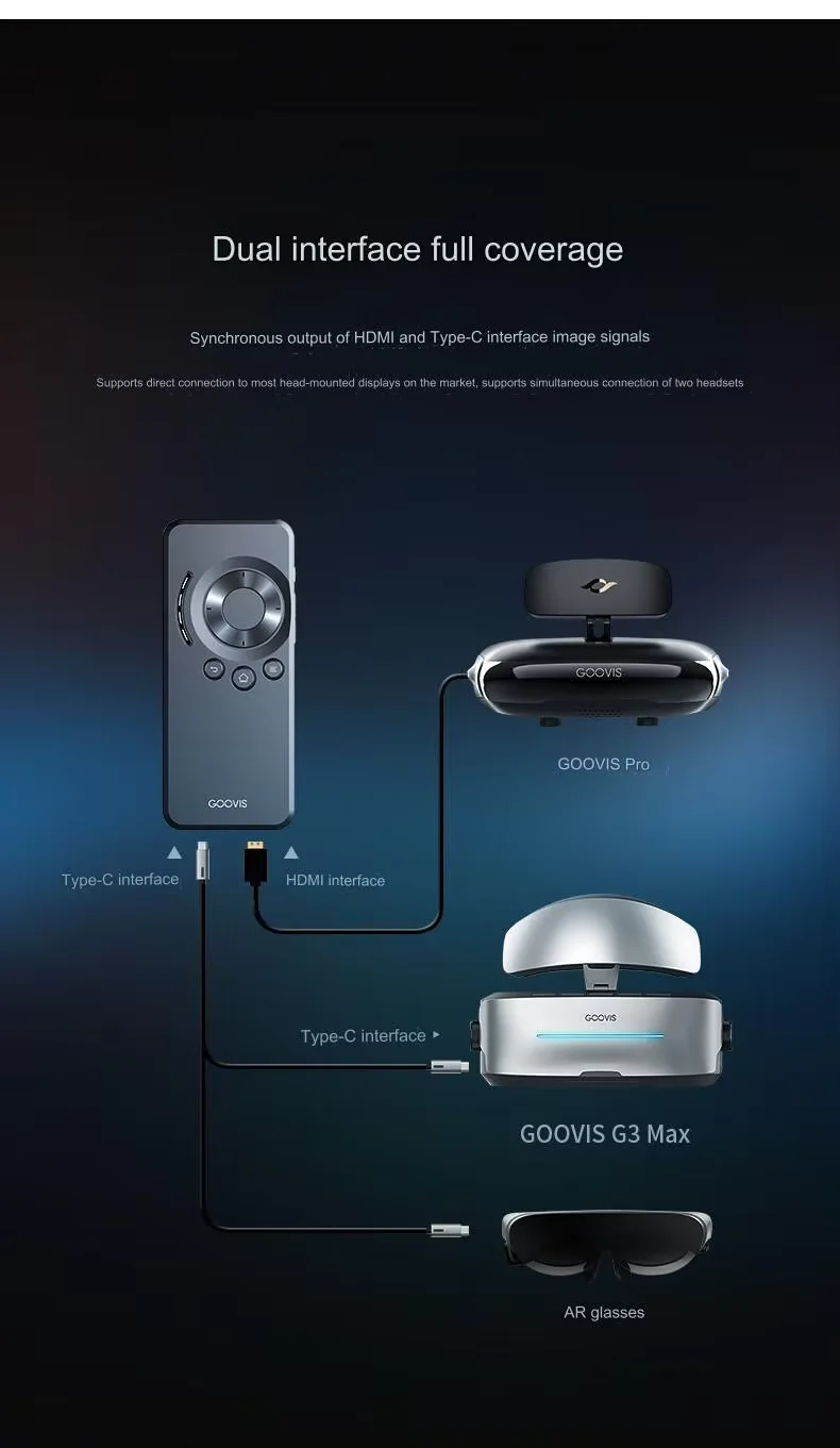 Para goovis d4 jogador multimídia portátil 4k saída cabeça-montado caixa de controle de exibição ar vr xr óculos inteligentes universal typpec