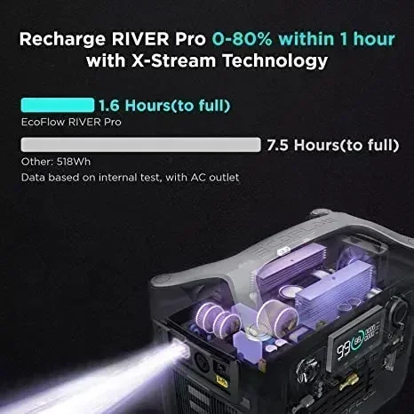 ECOFLOW RIVER Pro Portable Power Station 720Wh  Multiple DevicesRecharge 0-80% Within 1 Hourfor Camping RV Outdoor