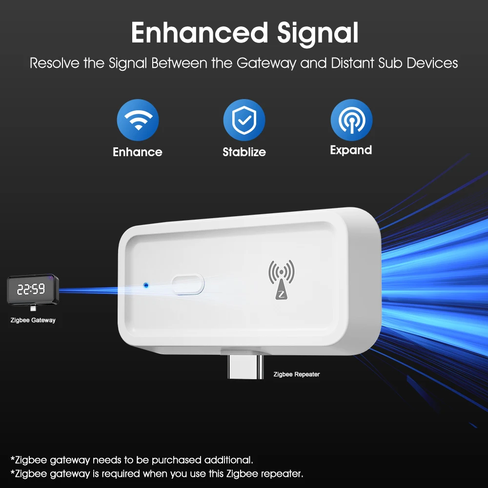 Tuya Zigbee Signal Repeater Type-C Powered Input Smart Gateway Hub Signal Amplifier Extender Mini Size Works With Smartlife APP