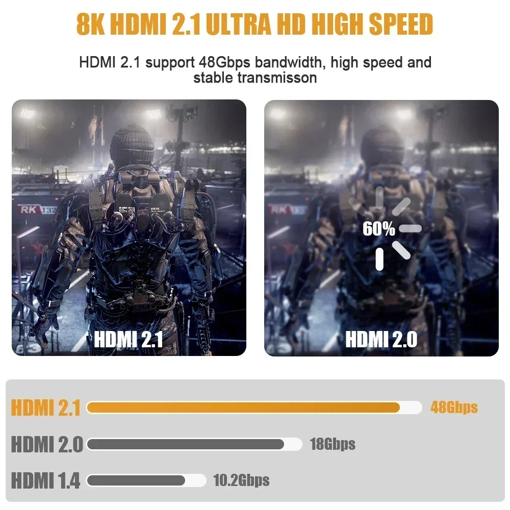 8K 60Hz 10 Port HDMI Multi-Media Player USB 3.0 KVM U Flash Disk Video Player HDR10 3D 48Gbps H.265 Andriod 10.0 2K 4K Wifi DLNA