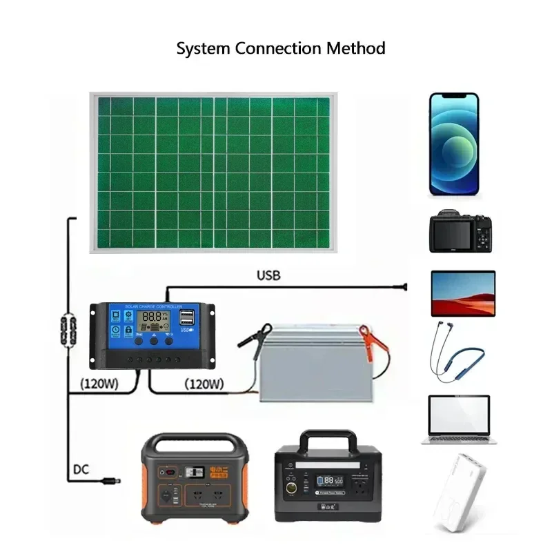 18V PET Aluminum Frame Monocrystalline Portable Outdoor Rechargeable Solar Cell Power Bank 300W Solar Panel Kit for Mobile Phone