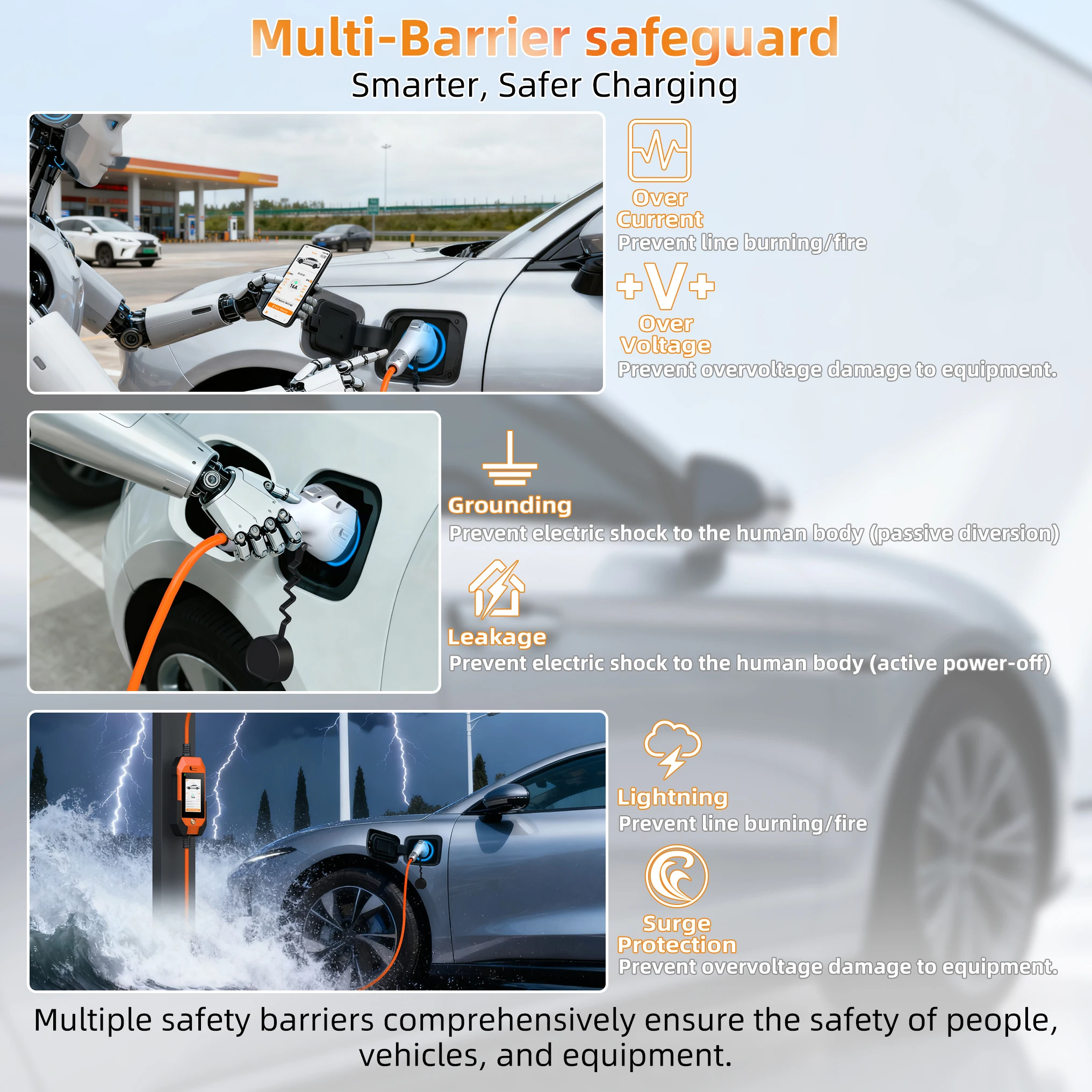 شاحن feyree GB/T EV 16A 3.5kW 1Phase 4.3 بوصة تعمل باللمس وتطبيق ذكي إصدار OTA تيار قابل للتعديل لشاحن السيارة الكهربائية #5