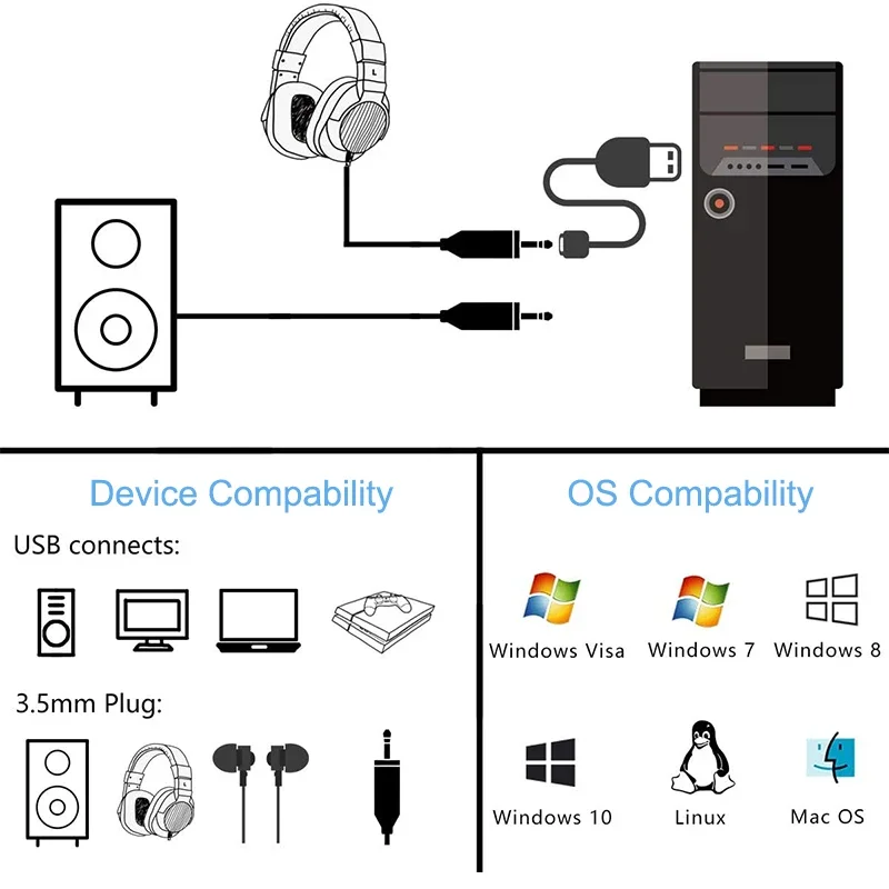 2 in 1 USB to 3.5mm Jack Sound Card Plug Audio Adapter for PC Laptop PS5 PS4 Headphone Mic Speaker External Sound Card