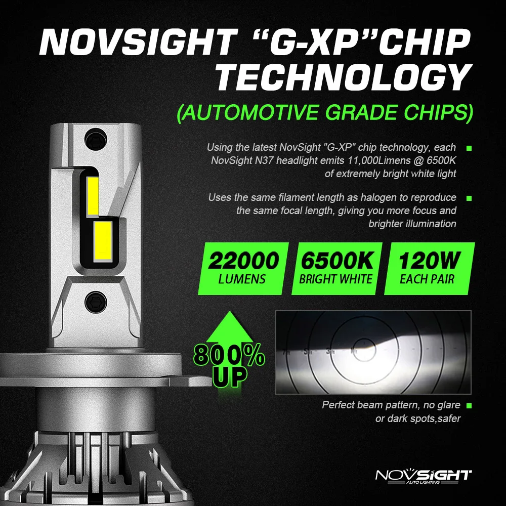 LED Headlight Bulbs H4 H11 H7 H1 9005 9006 9012, 120W 22000LM 6500K Super Bright Plug&Play Kit (Novsight N37) CANBUS Error Free