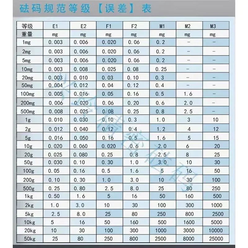 1 مللي جرام-200 جرام 23 قطعة مجموعة كيت بيرات كاليبراسي تيمبانجان الرقمية باجا تاهان أكوراسي عالية الجودة سكالا كيرشنر كيلاس مختبر M1/F2/F1 #6