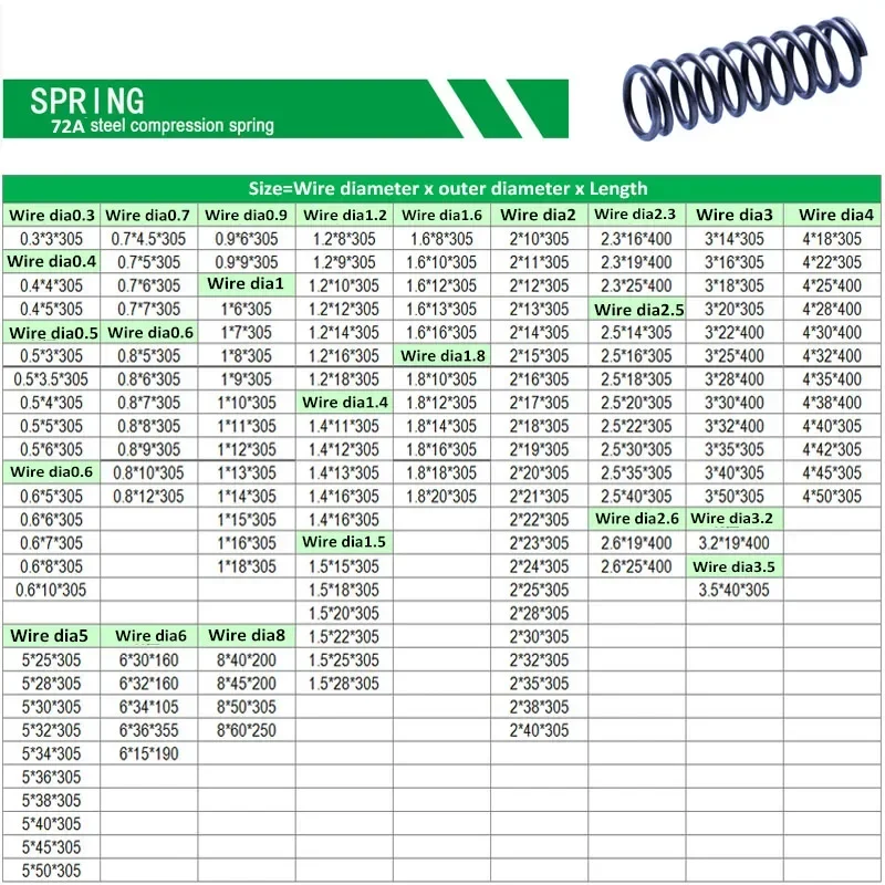 Length 305mm Black Steel Pressure Compression Spring Wire Diameter 0.3 0.4 0.5 0.6 0.7 0.8 1 1.5 1.8 2 2.5-- 6mm OD 3-60mm