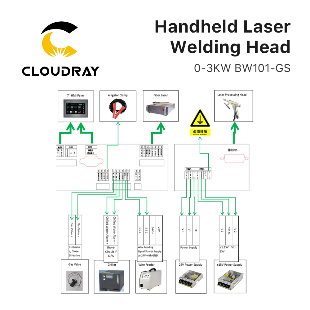 Cloudray Original Raytools Hand-held Laser Welding Head BW101-GS 0-2kW CL60mm FL125/150nn Single Axis Swing for Welding Machine