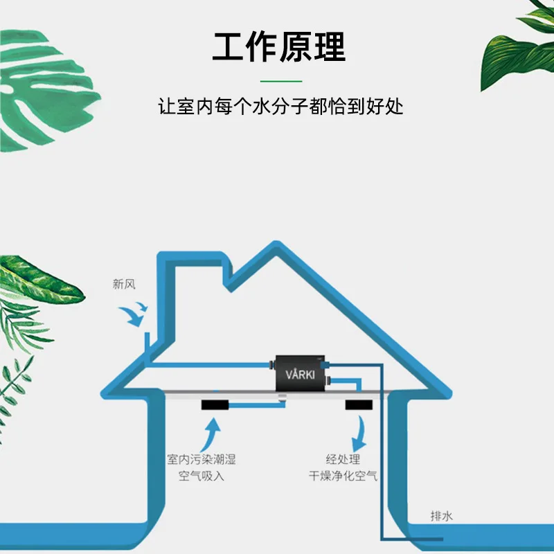 Residential Ceiling-Mounted Dehumidifier Combo, Fresh Air Ventilation & Purification System For Villa Basement