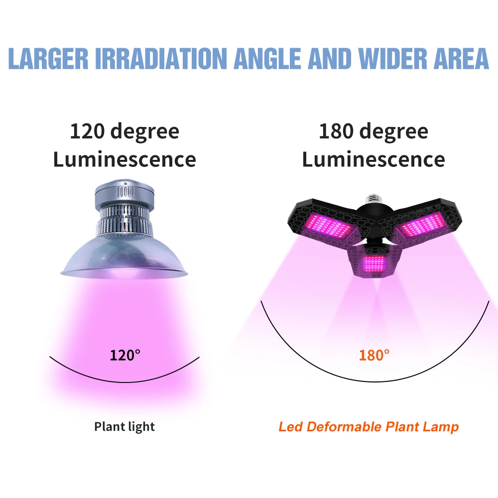 80 Вт светодиодная лампа E27/E26, полный спектр, лампа для выращивания овощей и растений для теплицы, кактуса, гидропоники, заполняющее освещение
