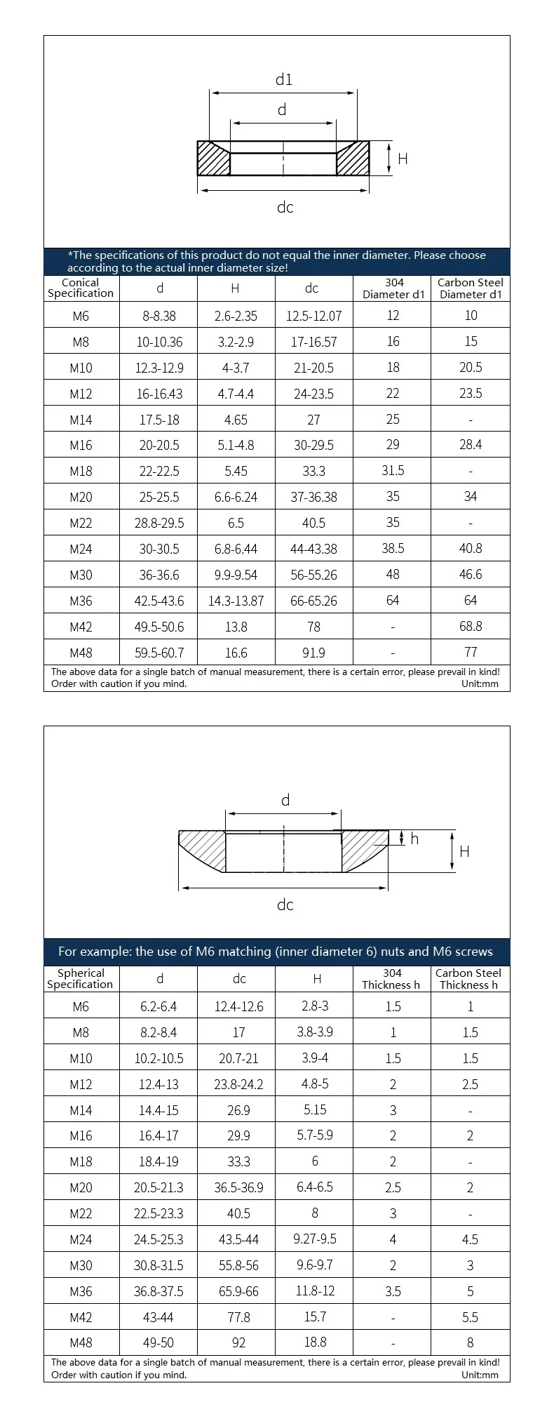 M6 - M48 304 Stainless Steel / Black Carbon Steel Spherical Conical Washer Countersunk Washer Concave Convex Cone Gasket