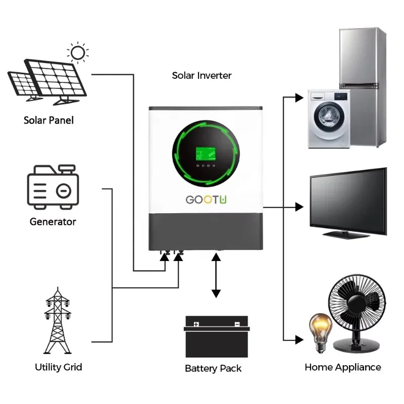 

8kw Hybrid Solar Inverter on Off Grid Solar System Grid Tie Inverter With Battery Backup
