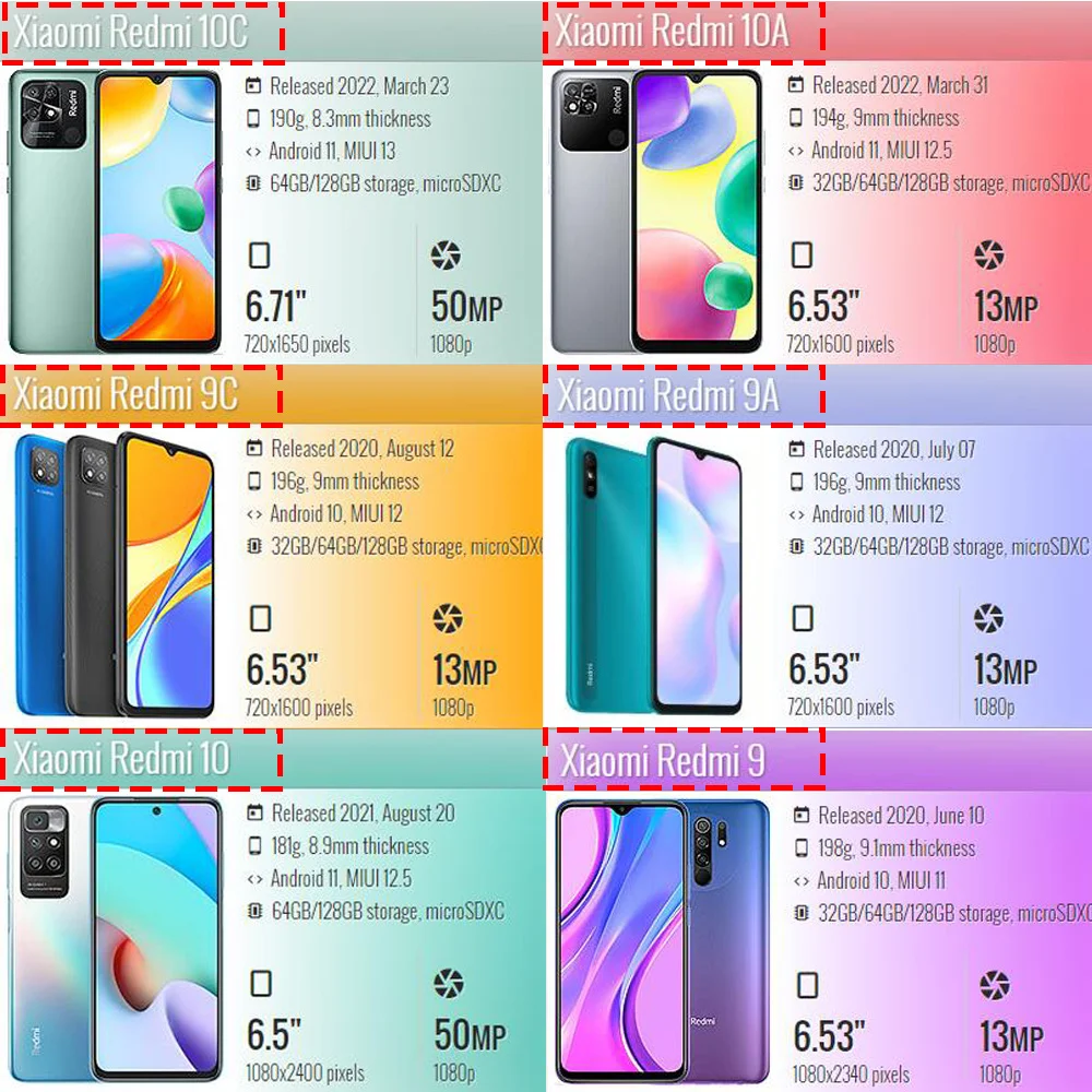 Pelicula Hidrogel For Xiaomi Redmi 10C Screen Protector Redmi 12C 10 C 10A Hydrogel Film Redmi 9A 9C Water gel Front + Camera Film Redmi10C NFC Protectores de Pantalla RedmiNote 10 11 Pro 5G hydro gel Phone Soft Glass