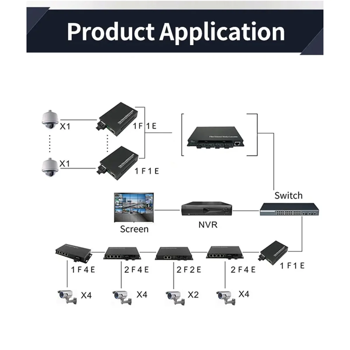 1 Pair Gigabit 100/1000M A/B SC Ethernet Fiber Switch Media Converter Rj45 Optic Transceiver 20KM Fibra Switch