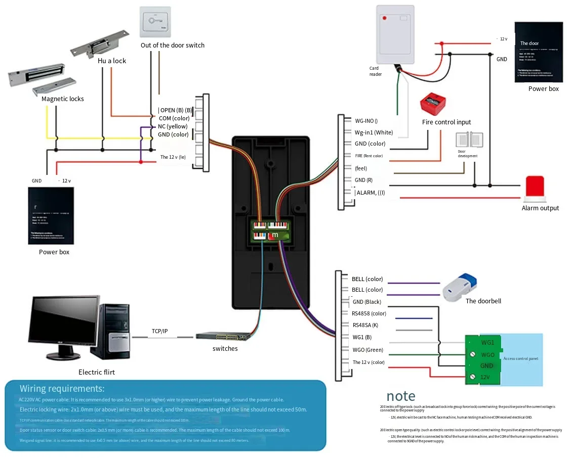 Smart Automatic Face Recognition Recognition Facial Camera fingerprint access control