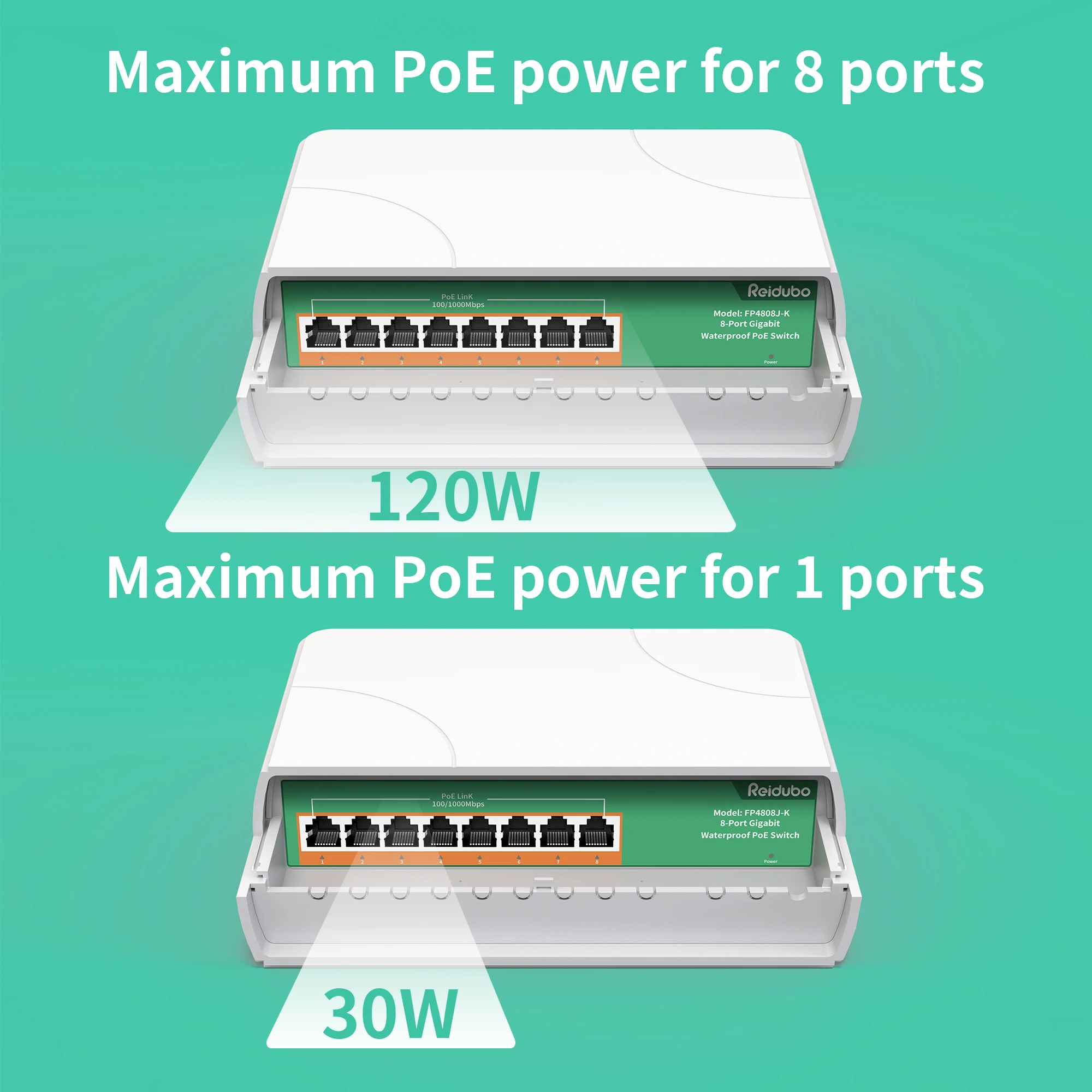 Na zewnątrz 8-portowy przełącznik PoE Gigabit wodoodporny, IEEE802.3af/przy niezarządzanym przełącznik sieciowy 120W, Plug & Play (tylko wtyczka)