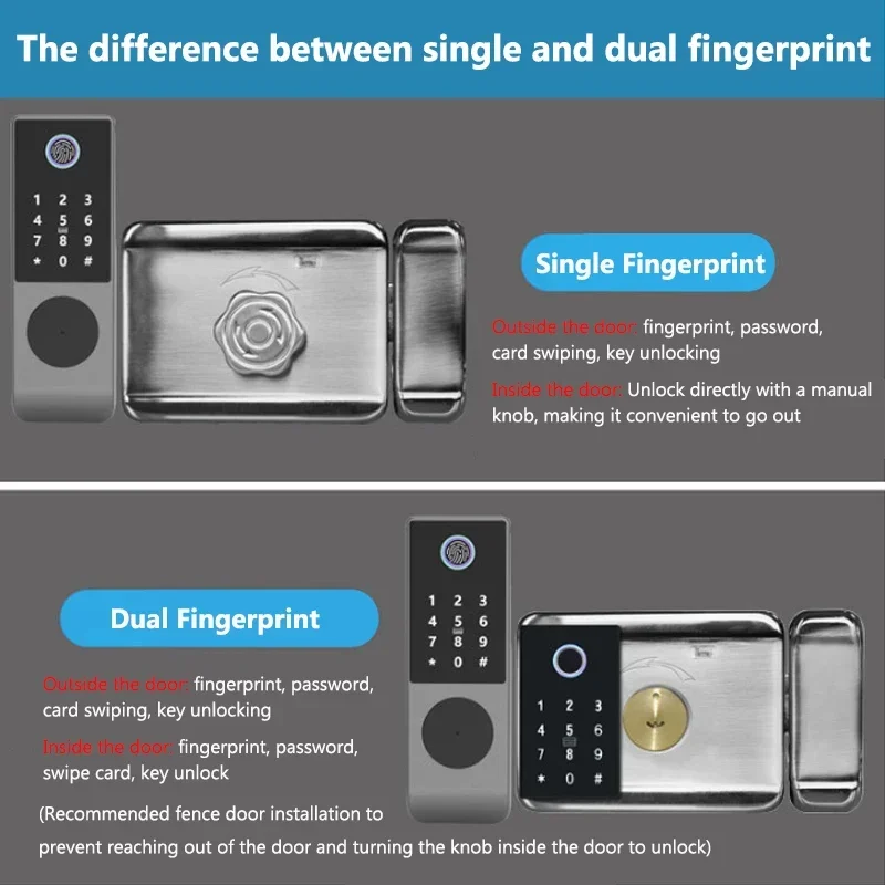 IP66 Waterproof Outdoor Smart Lock Tuya Wifi TTLock Double Side Fingerprint Digital Password IC Card Keyless Electric Door Lock