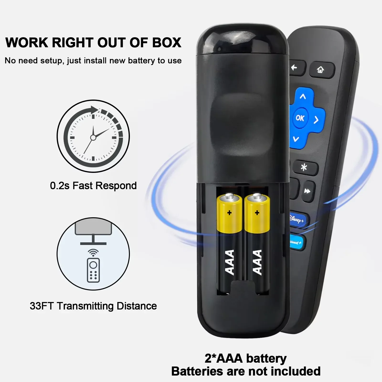 ZLRLMHY Remote Control Use for Roku Set Top Box STB 1/2/3/4 Express Premiere Ultra Controller with Shortcut Button Directly