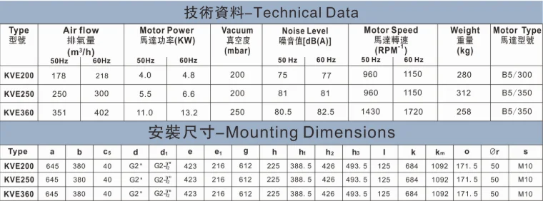 Cutting machine Mighty Claw Dry Vacuum Pump KVF200  4kw 200m3/H Airflow Oil-Free Rotary Vane Vacuum Pump